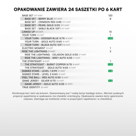 Box Saszetki 24 szt BetClic 1 Liga 2025/26 Karty Piłkarskie