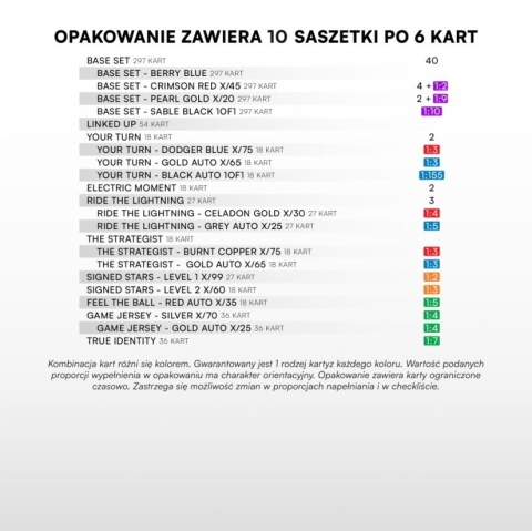 Hobby Box BetClic 1 Liga 2025/26 Karty Piłkarskie