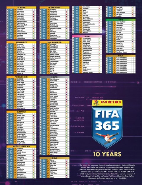 Saszetka Premium FIFA 365 2025 Karty Piłkarskie Panini 10 kart Limited
